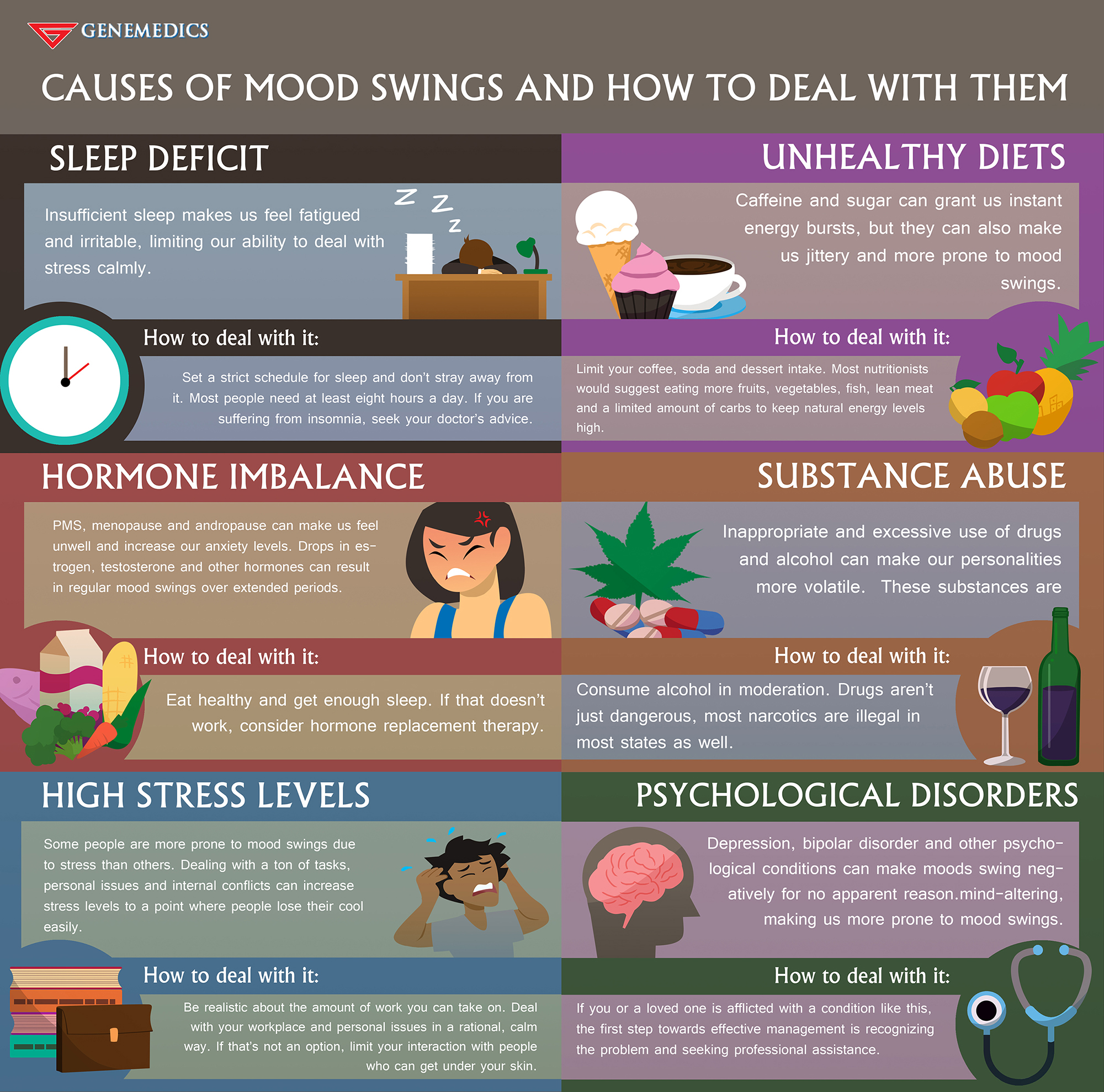 Causes Of Mood Swings And How To Deal With Them Genemedics