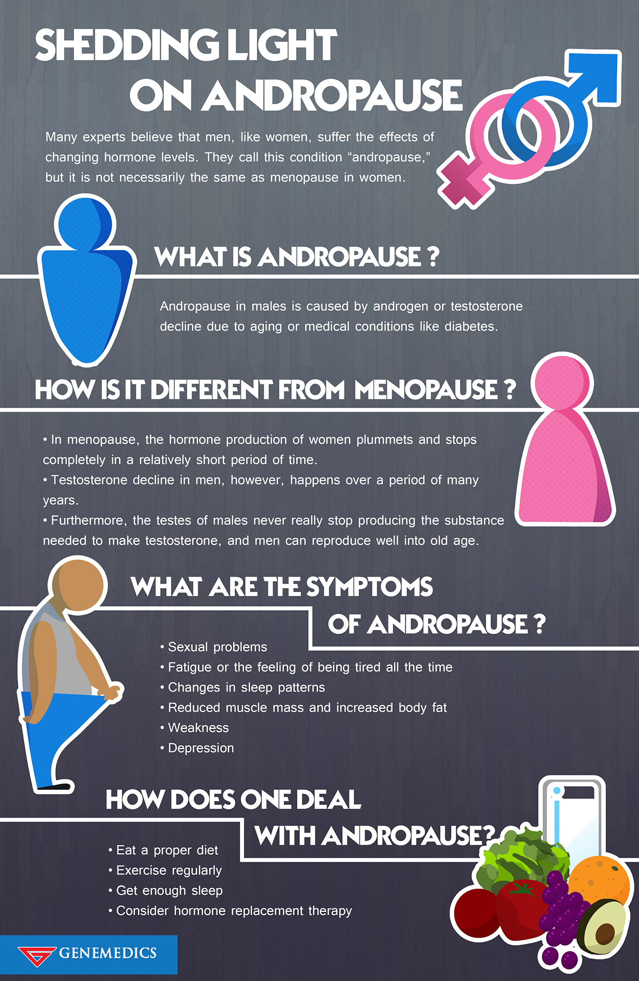 Shedding Light On Andropause Know More About It With An Infographic