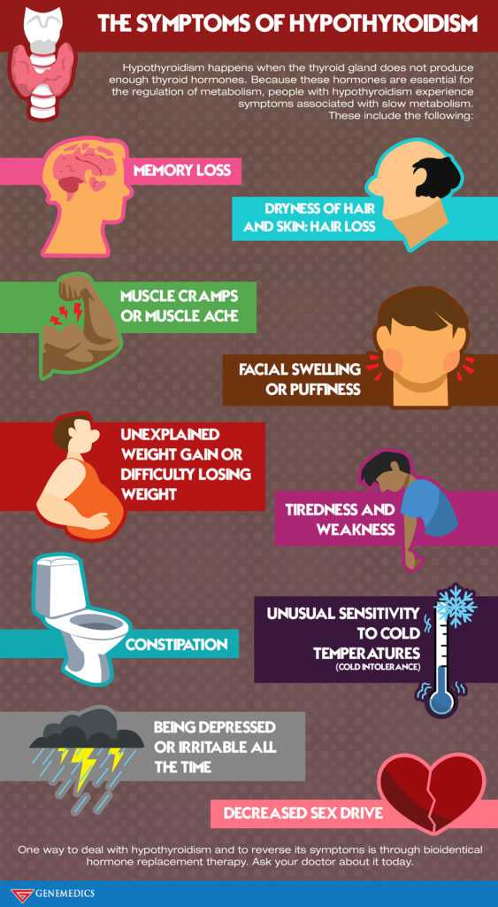 The Symptoms Of Hypothyroidism | Thyroid Health Facts - Infographic