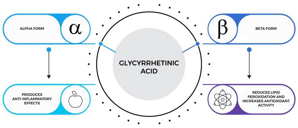 Glycyrrhetinic Acid Infographic 1 1024x441